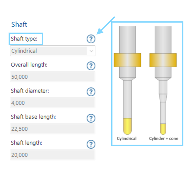Shaft types
